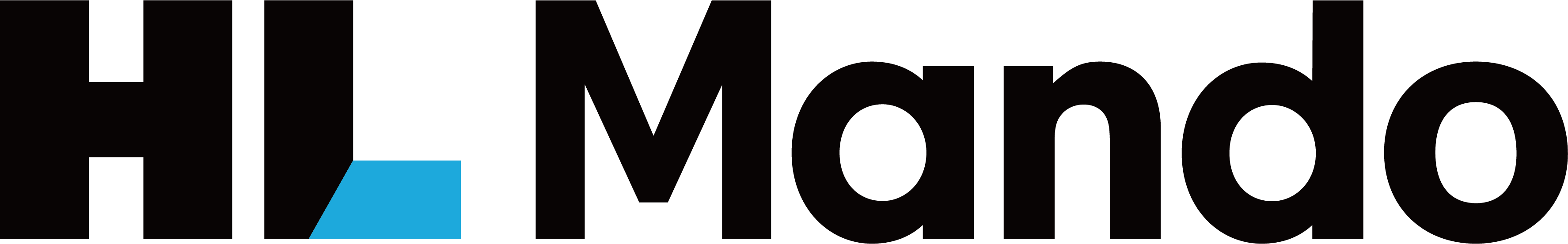 HL만도